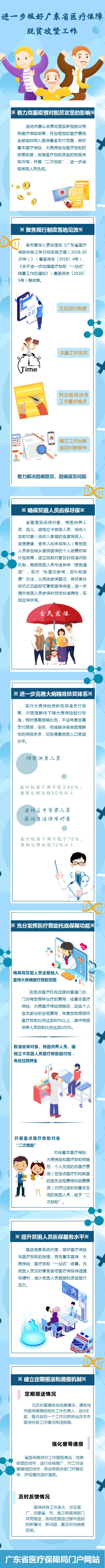 一图读懂69书吧
关于进一步做好我省医疗保障脱贫攻坚工作的通知.png