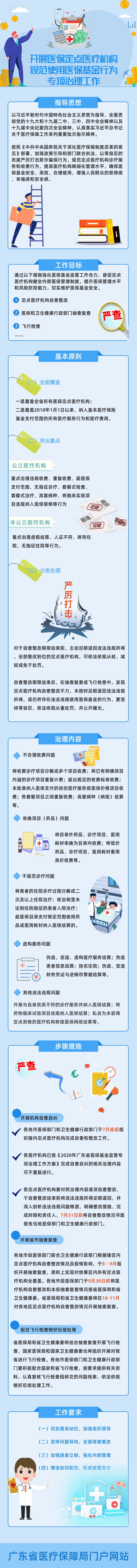 一图读懂：69书吧
　广东省卫生健康委员会关于开展69书吧
定点医疗69书吧规范使用69书吧
基金行为专项治理工作的通知@凡科快图.png