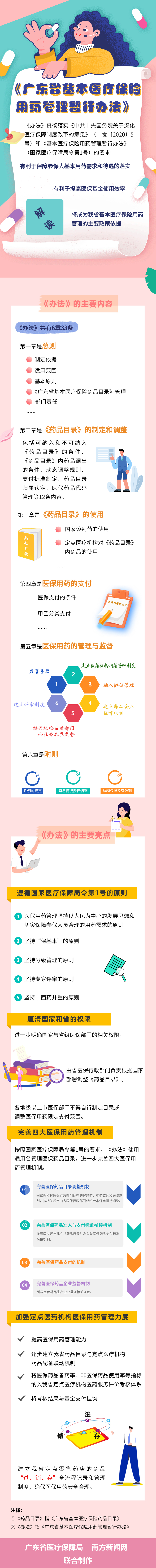 新【图解政策】一图读懂《广东省基本医疗保险用药管理暂行办法》.jpg