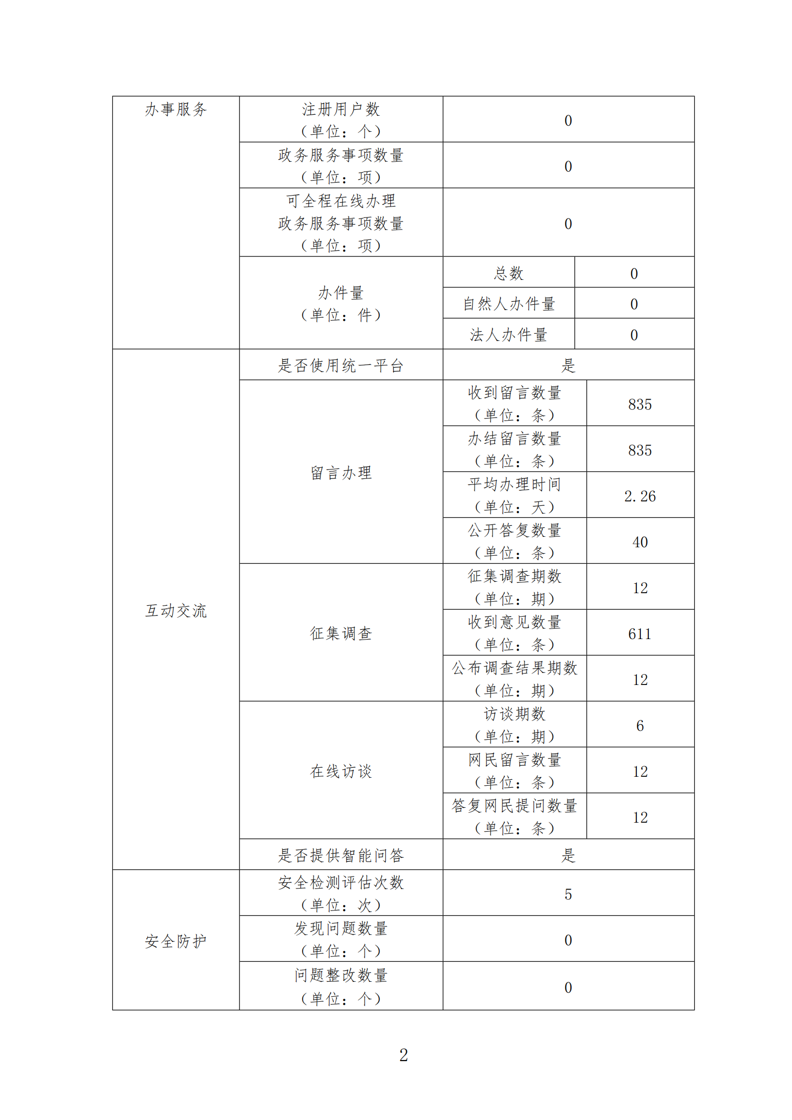 69书吧
政府网站工作报表（2020年度）_01.png