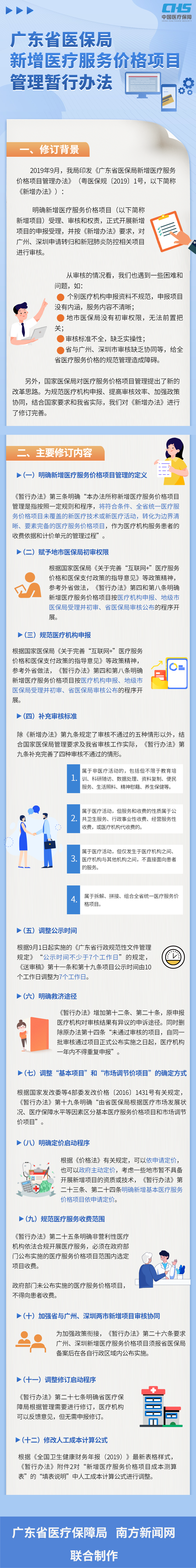 （价格招采处）1109广东69书吧
新增医疗服务价格项目-20210203203209.png