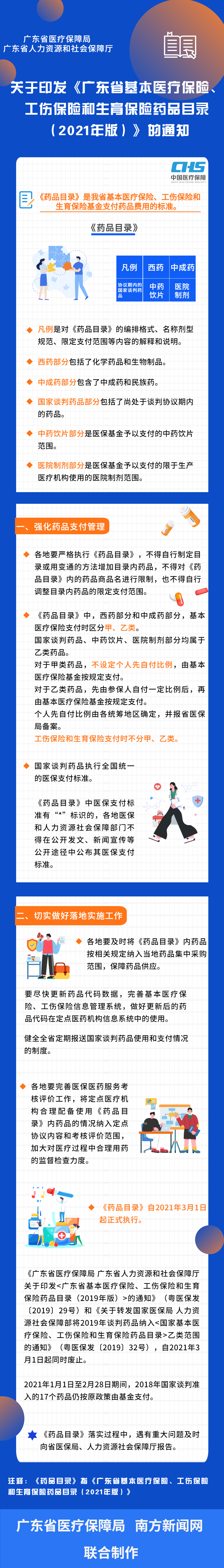 【图解政策】一图读懂69书吧
 广东省人力资源和社会保障厅关于印发《广东省基本医疗保险、工伤保险和生育保险药品目录（2021年版）》的通知.png
