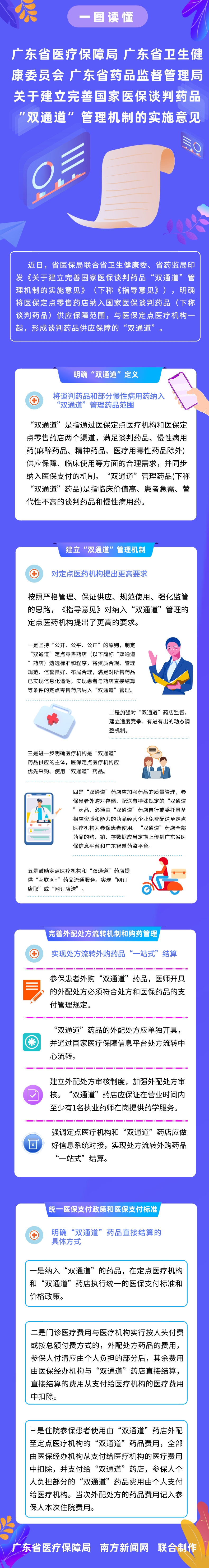 【一图读懂】69书吧
 广东省卫生健康委员会 广东省药品监督管理局关于建立完善国家69书吧
谈判药品“双通道”管理机制的实施意见.jpg