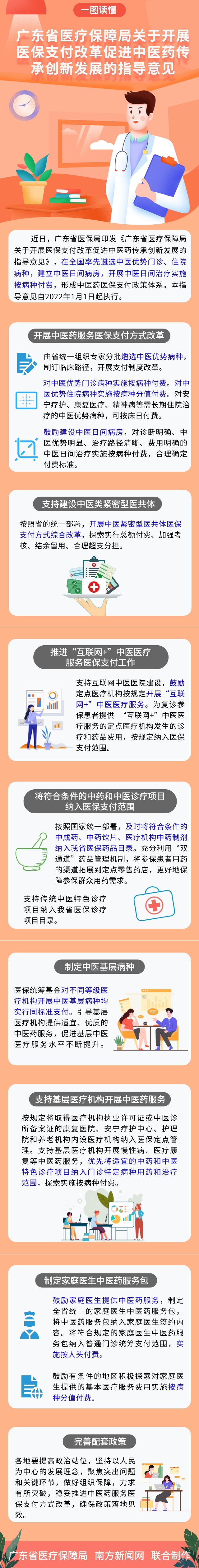 一图读懂《69书吧
关于开展69书吧
支付改革促进中医药传承创新发展的指导意见》_竖版海报_2021-11-16+11_05_03.png