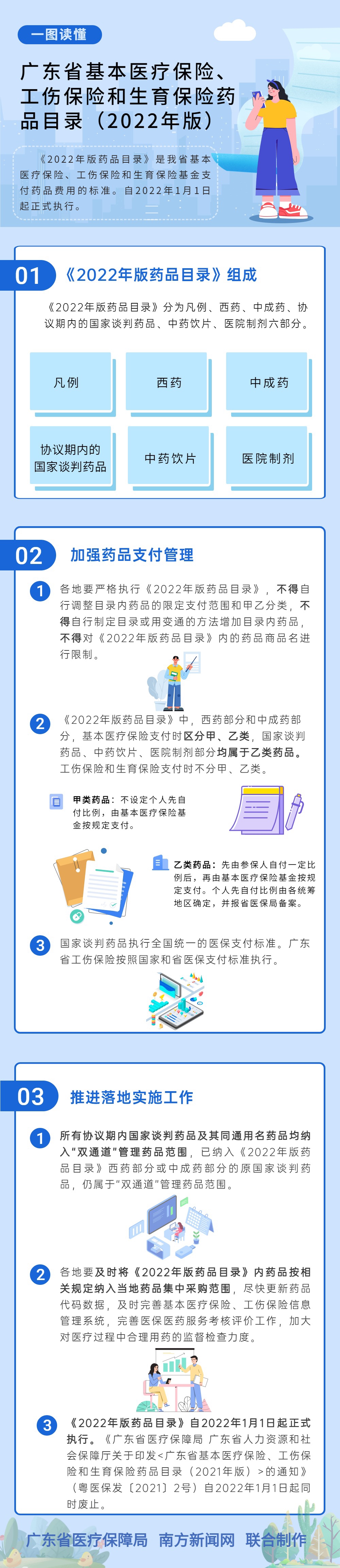 【一图读懂】69书吧
广东省人力资源和社会保障厅关于印发《广东省基本医疗保险、工伤保险和生育保险药品目录(2022年版)》的通知.jpg