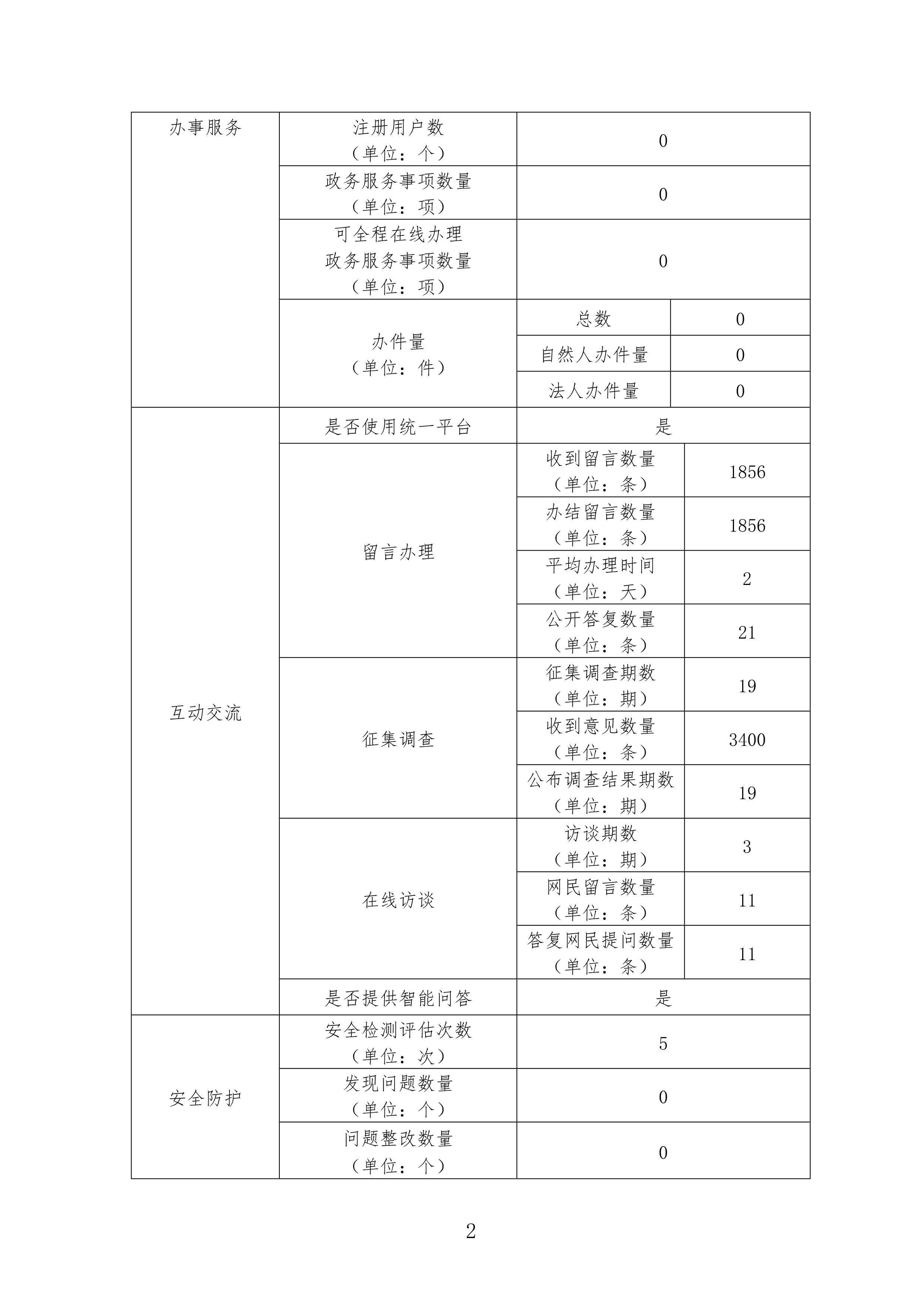 69书吧
政府网站年度工作报表-2.jpg