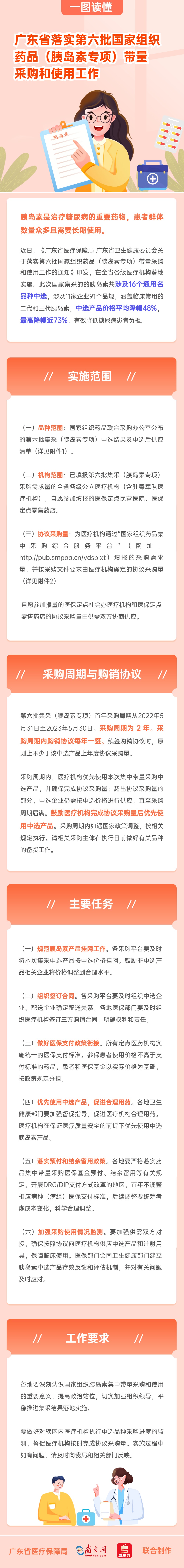 一图读懂广东省落实第六批国家组织药品(胰岛素专项)带量采购和使用工作.jpg
