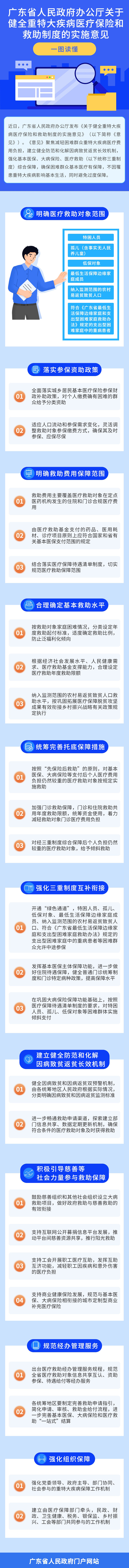 【图解政策】一图读懂广东省人民政府办公厅关于健全重特大疾病医疗保险和救助制度的实施意见.jpg