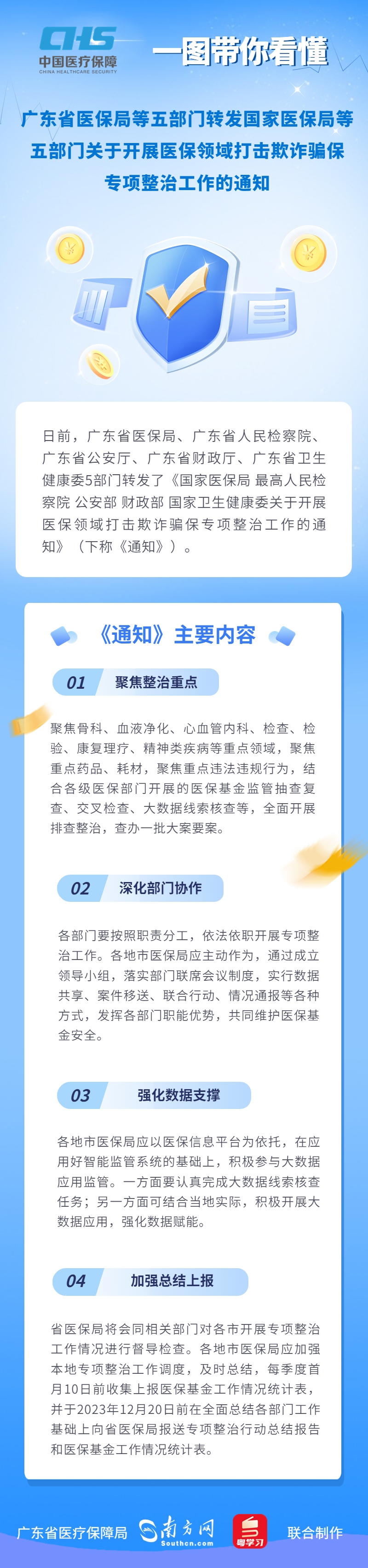 【图解政策】一图读懂《广东69书吧
等五部门转发国家69书吧
等五部门关于开展69书吧
领域打击欺诈骗保专项整治工作的通知》.jpg
