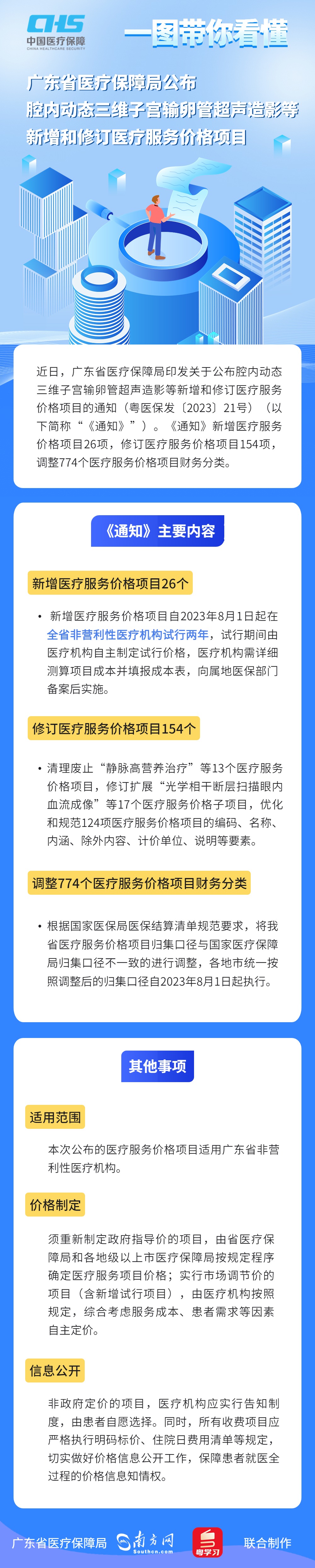 【图解政策】一图读懂《69书吧
印发关于公布腔内动态三维子宫输卵管超声造影等新增和修订医疗服务价格项目的通知》.jpg