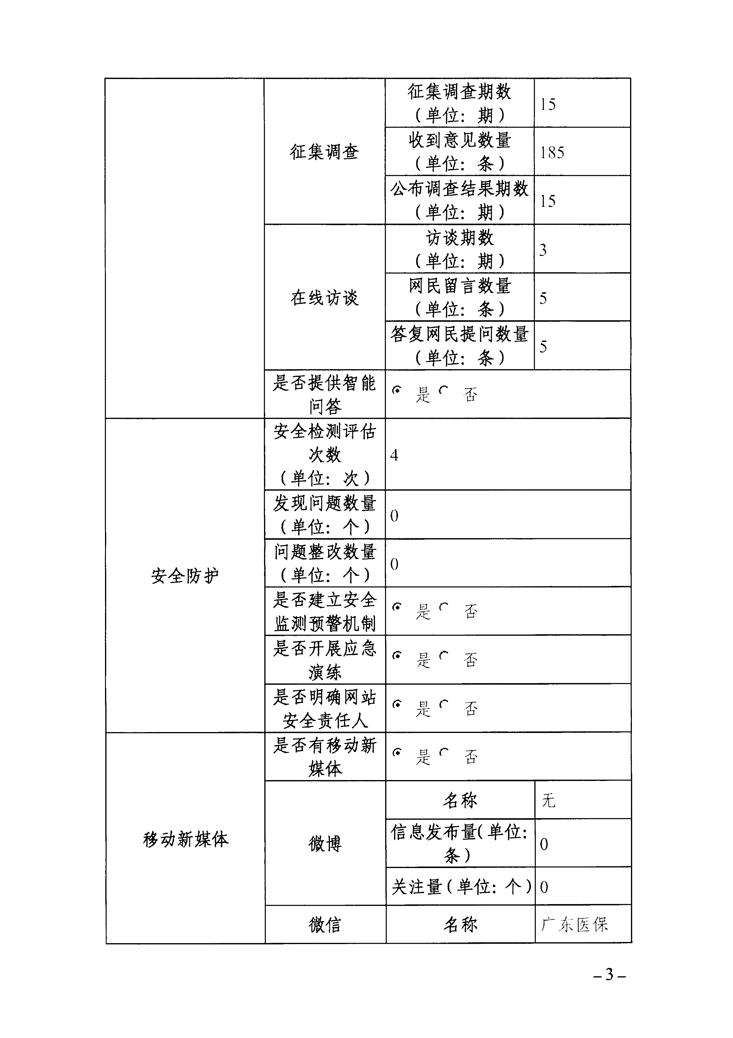 2023年度69书吧
政府网站工作年度报表-3.png