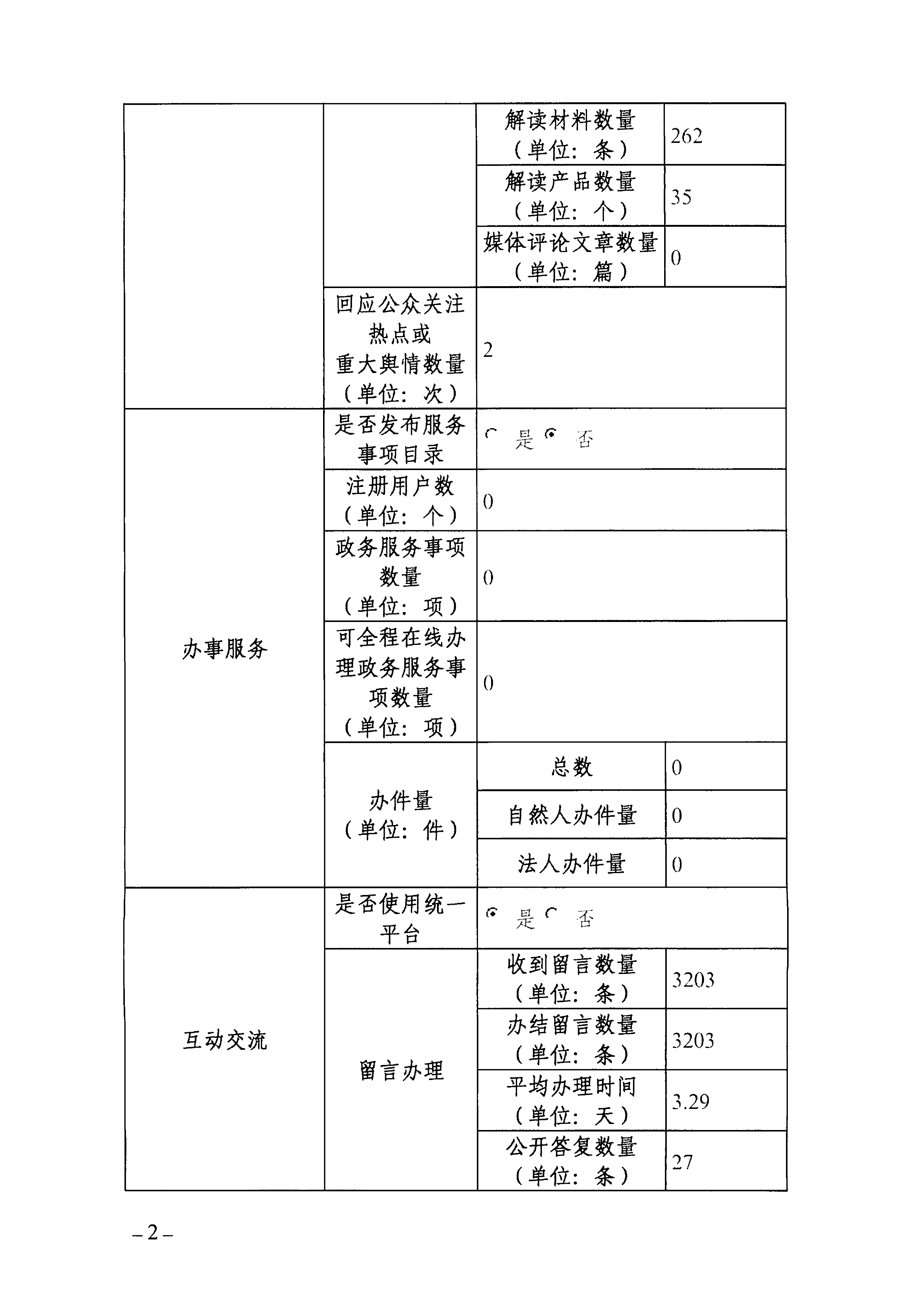 2023年度69书吧
政府网站工作年度报表-2.png