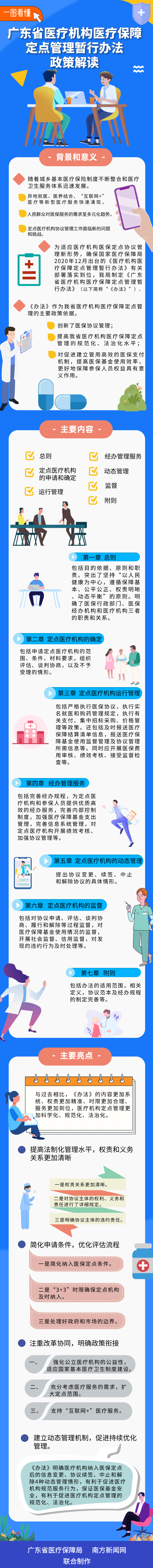 一图读懂《广东省医疗69书吧医疗保障定点管理暂行办法政策解读》.jpg