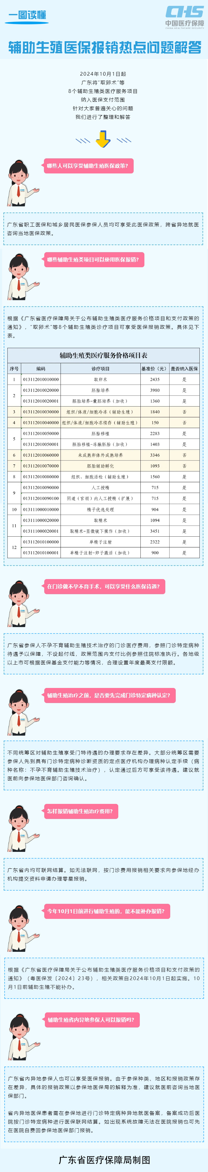 一图读懂辅助生殖69书吧
报销热点问题解答.jpg