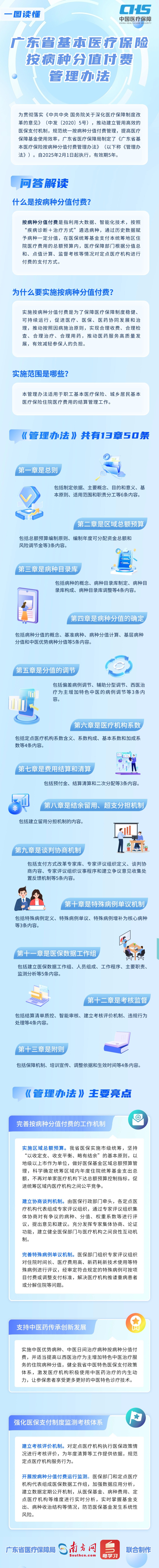 一图读懂《广东省基本医疗保险按病种分值付费管理办法》 (1).jpg