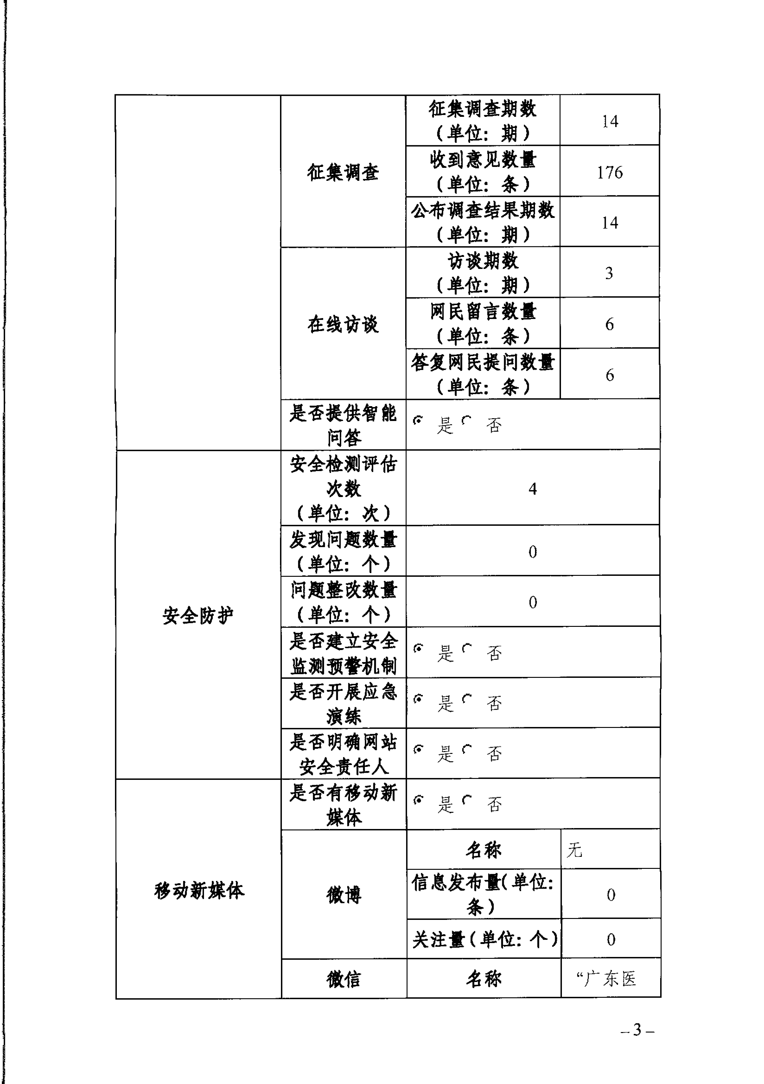 69书吧
政府网站工作年度报表（2024年）-3.png