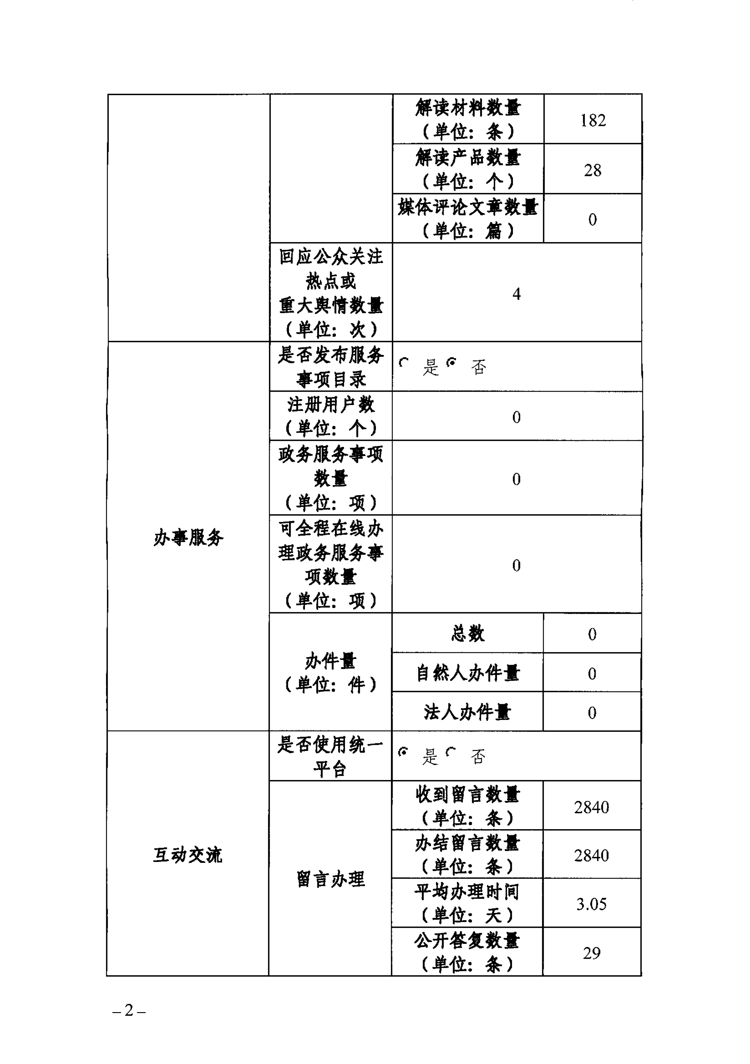 69书吧
政府网站工作年度报表（2024年）-2.png